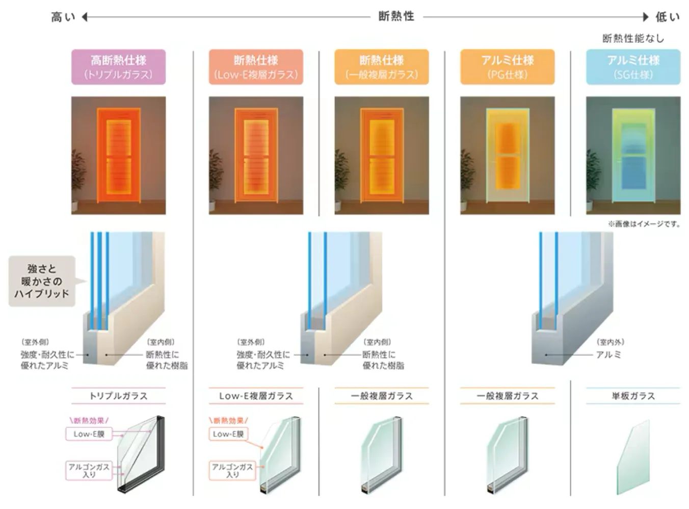 ガラスと断熱の関係