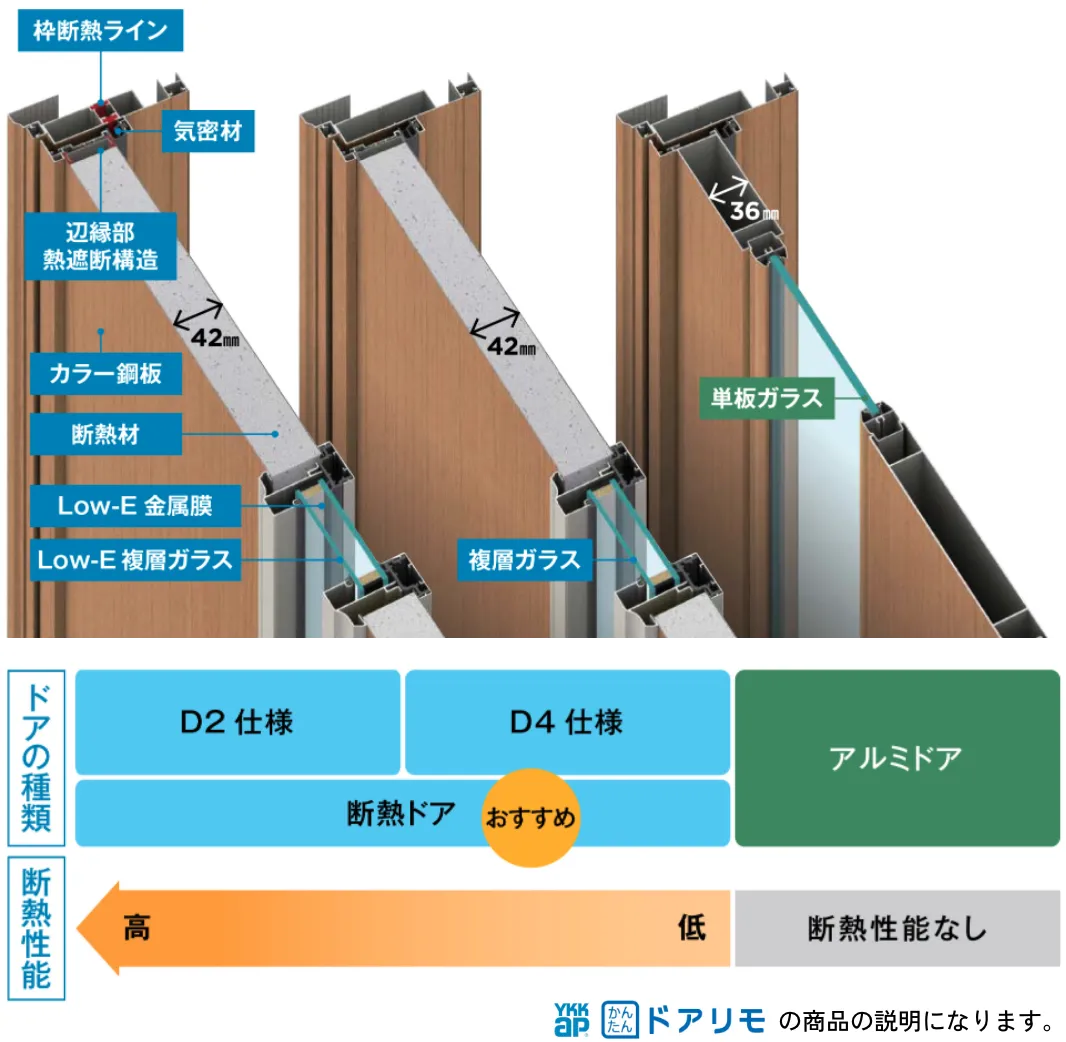 サッシ・ガラス比較