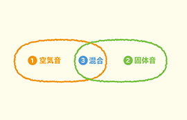 音でお困りの方