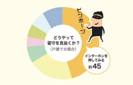 防犯対策をお考えの方