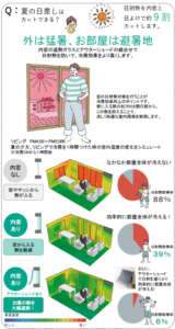 国・県・市の補助制度を活用！窓断熱リフォーム続々進行中✨