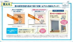 夏の暑さと高い電気代に悩む方へ