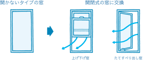 画像をダウンロード 窓開ける 313220窓開ける 虫